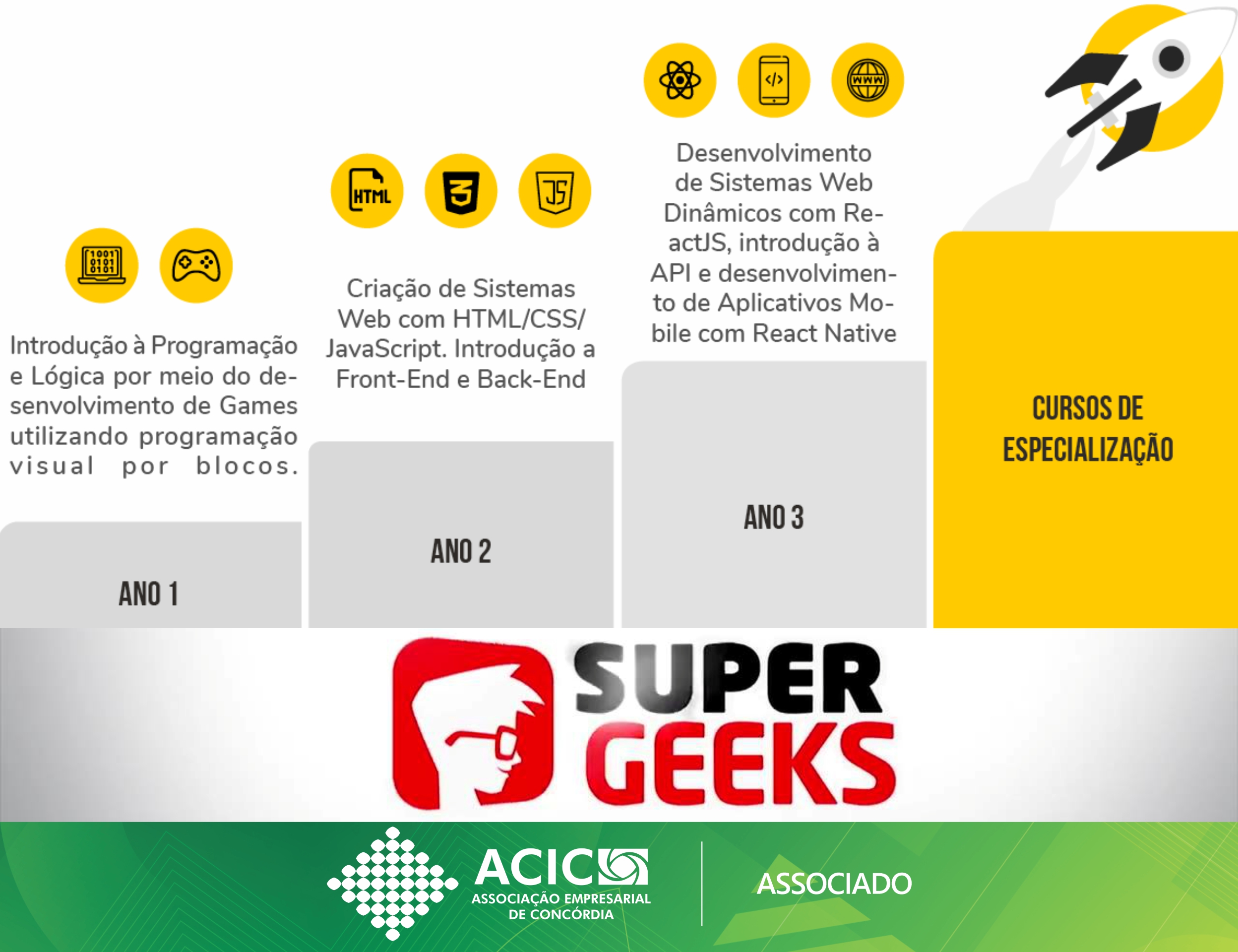 Associada à ACIC SuperGeeks está lançando o MasterGeeks