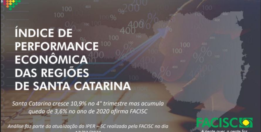 Santa Catarina cresce 10,9% no 4° trimestre mas acumula queda de 3,6% no ano de 2020 afirma FACISC